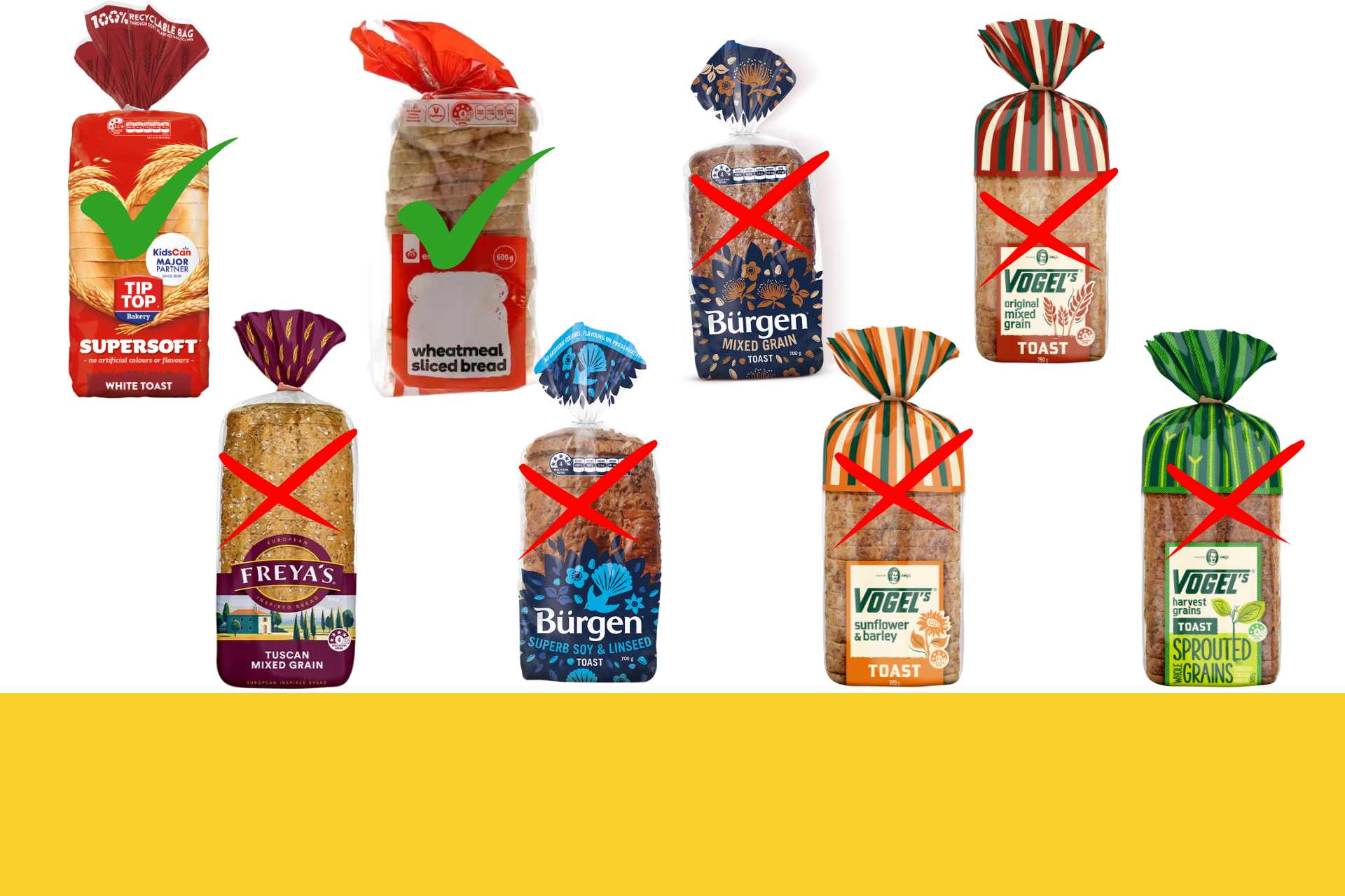 Eight supermarket bread products tested for glyphosate in New Zealand, including white, wheatmeal, and multigrain loaves displayed together