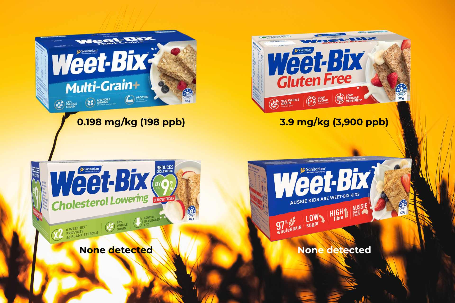 Four Sanitarium Weet-Bix products tested for glyphosate residues, including Original Weet-Bix, Multi-Grain Weet-Bix, Cholesterol Lowering Weet-Bix, and Gluten Free Weet-Bix.